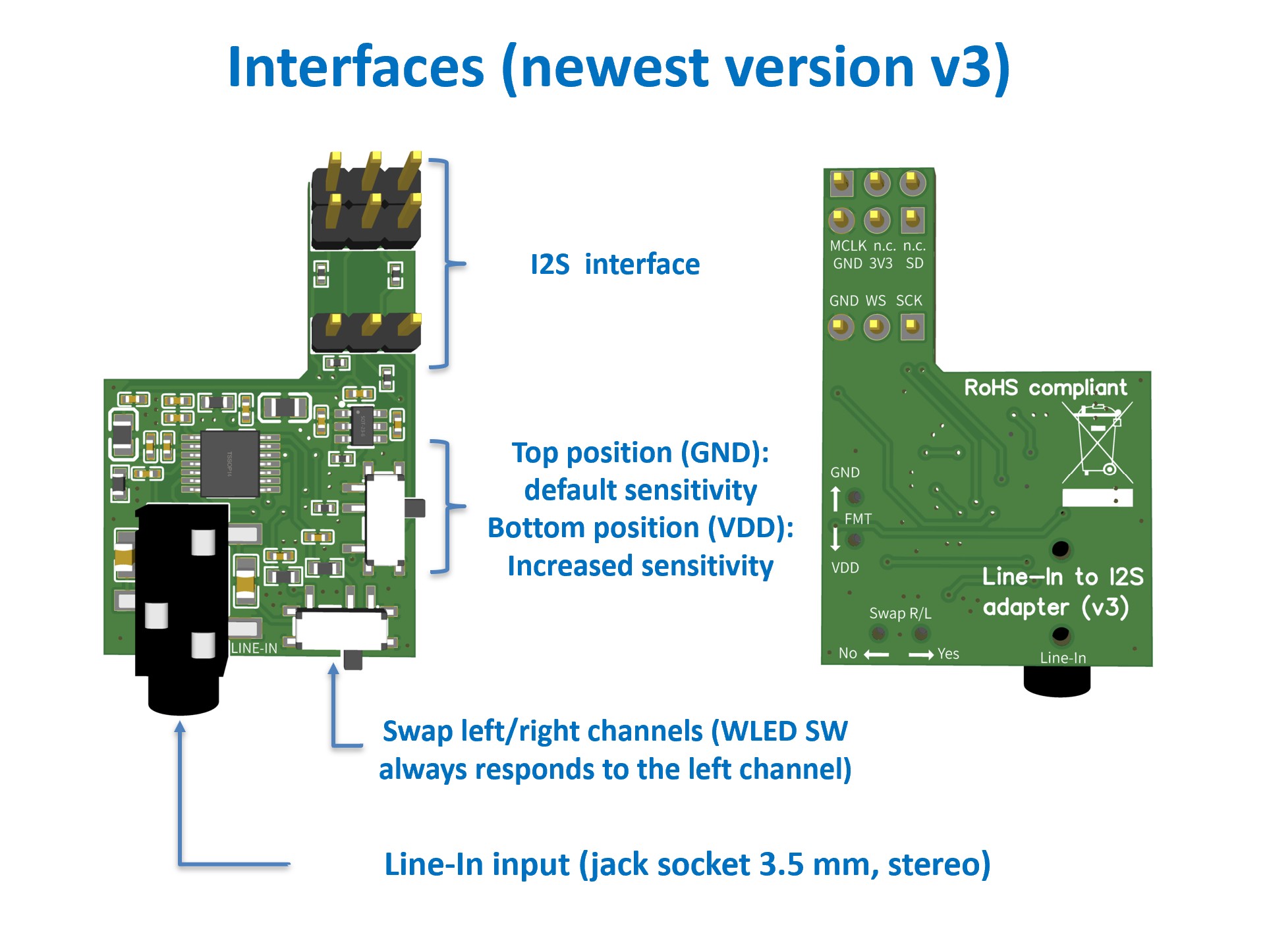 Line-In to I2S adapter for WLED controllers