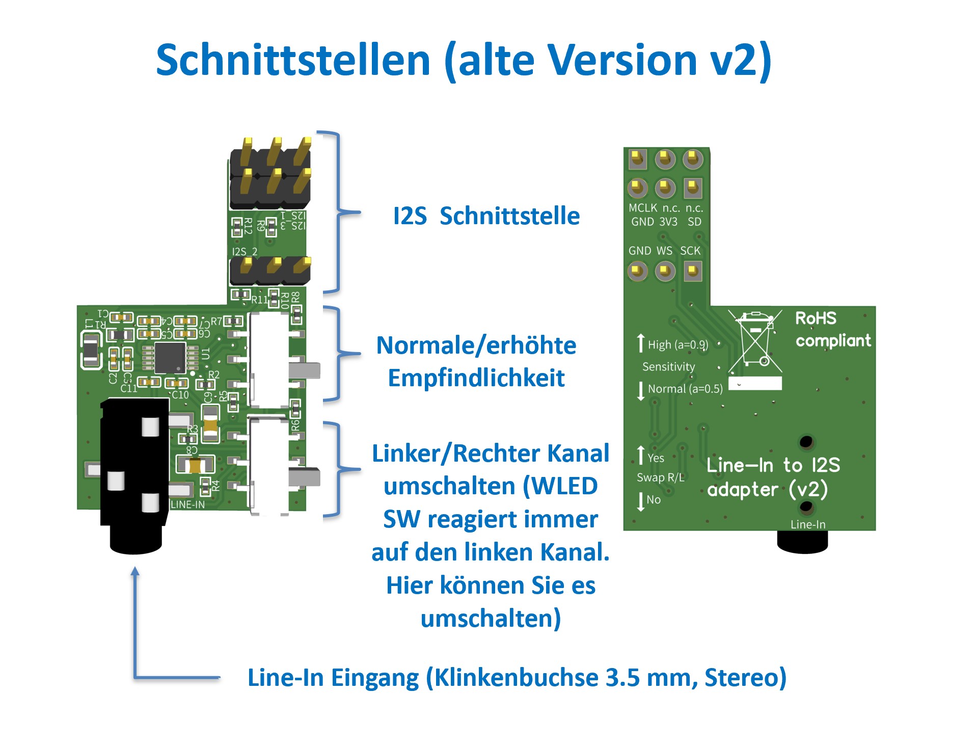 Line-In to I2S adapter for WLED controllers