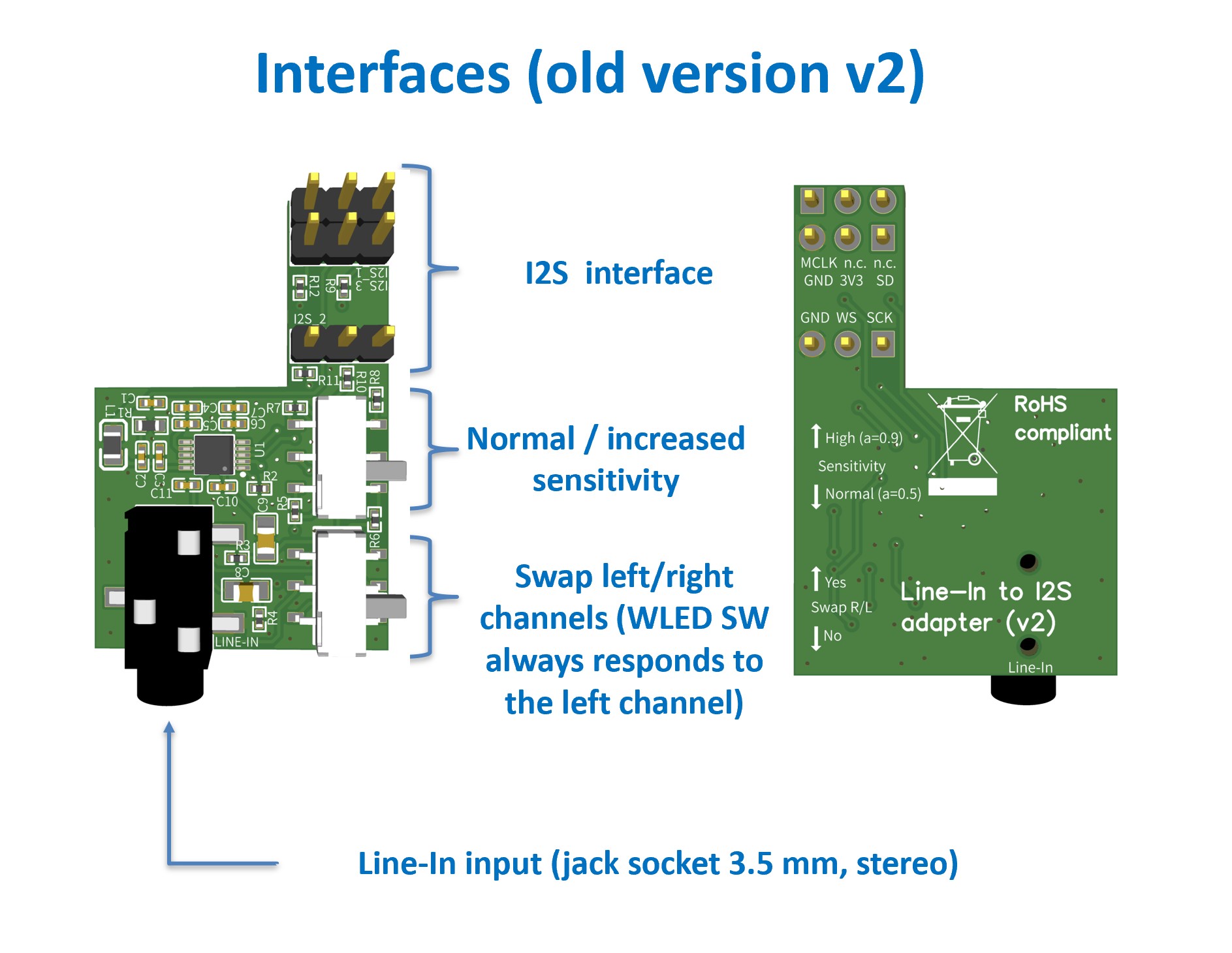 Line-In to I2S adapter for WLED controllers