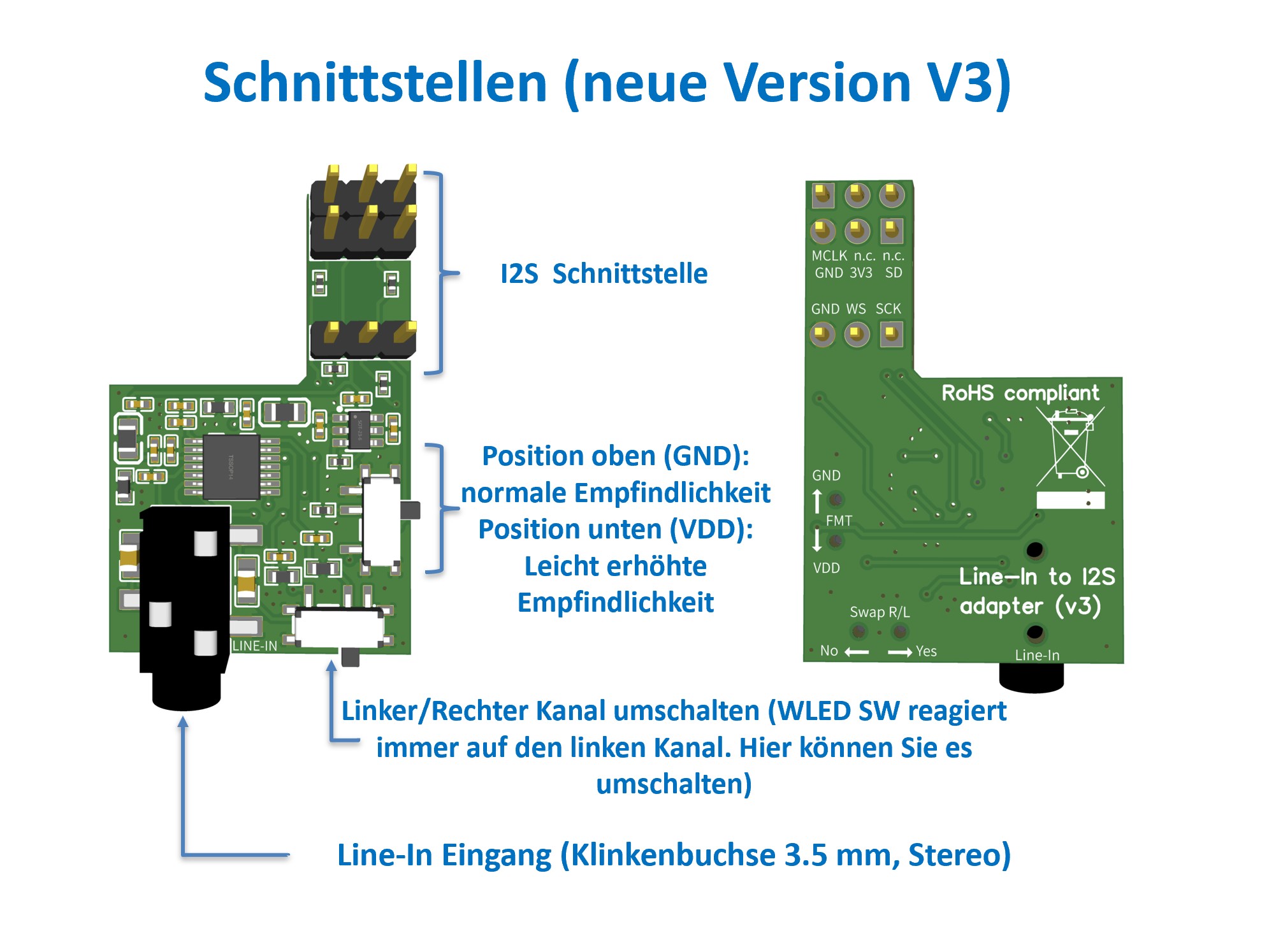 Line-In to I2S adapter for WLED controllers