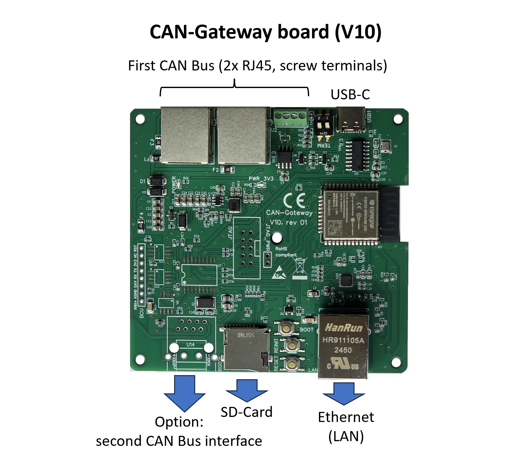 CAN-Gateway development board CAN-Gateway development board